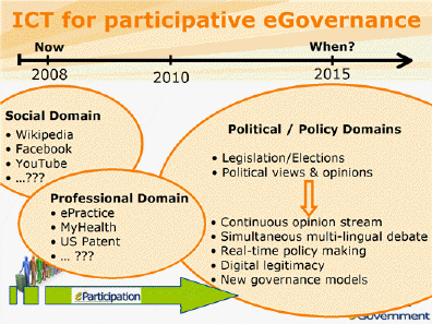 ICT for Participative eGoverance